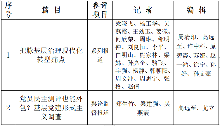 半月谈关于第33届中国新闻奖新闻期刊作品初评  推荐篇目公示